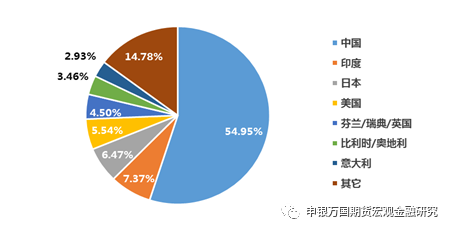 如何分析期货的基本面投资信息？这些投资信息对交易策略有何指导作用？-第2张图片-领航者区块链资讯站