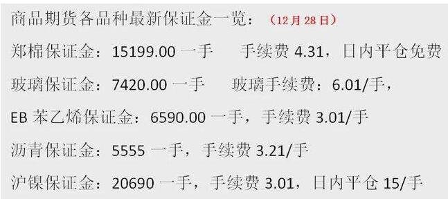 如何计算期货公司的手续费？这些费用如何影响交易成本？-第2张图片-领航者区块链资讯站