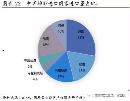 如何采购进口棉纱？这种采购方法有哪些潜在风险？-第2张图片-领航者区块链资讯站