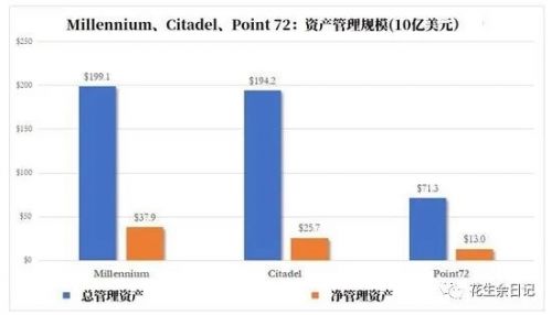 如何通过期货市场实现财富增长？这种增长策略有哪些潜在风险？-第1张图片-领航者区块链资讯站