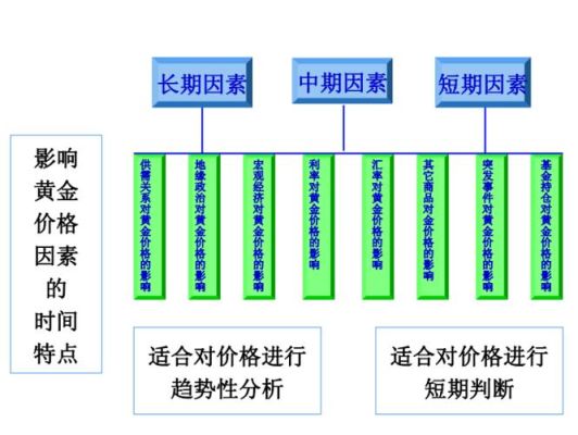 如何制定中长线期货投资策略？这些策略如何影响投资回报？-第2张图片-领航者区块链资讯站