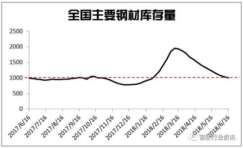 如何计算螺纹钢期货的成本？这种计算方法的准确性如何？-第2张图片-领航者区块链资讯站