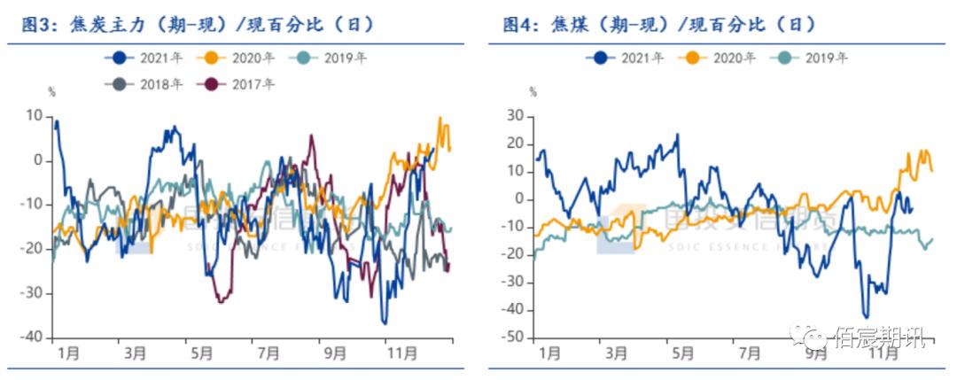 如何获取焦炭市场的基本面投资信息？这些投资信息对投资决策有何影响？-第2张图片-领航者区块链资讯站