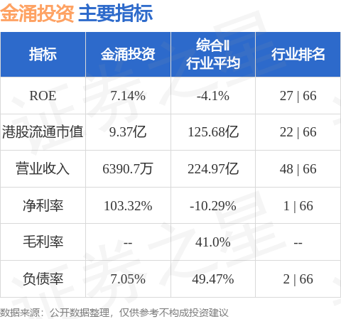 金涌投资(01328.HK)委任葛新为独立非执行董事-第1张图片-领航者区块链资讯站