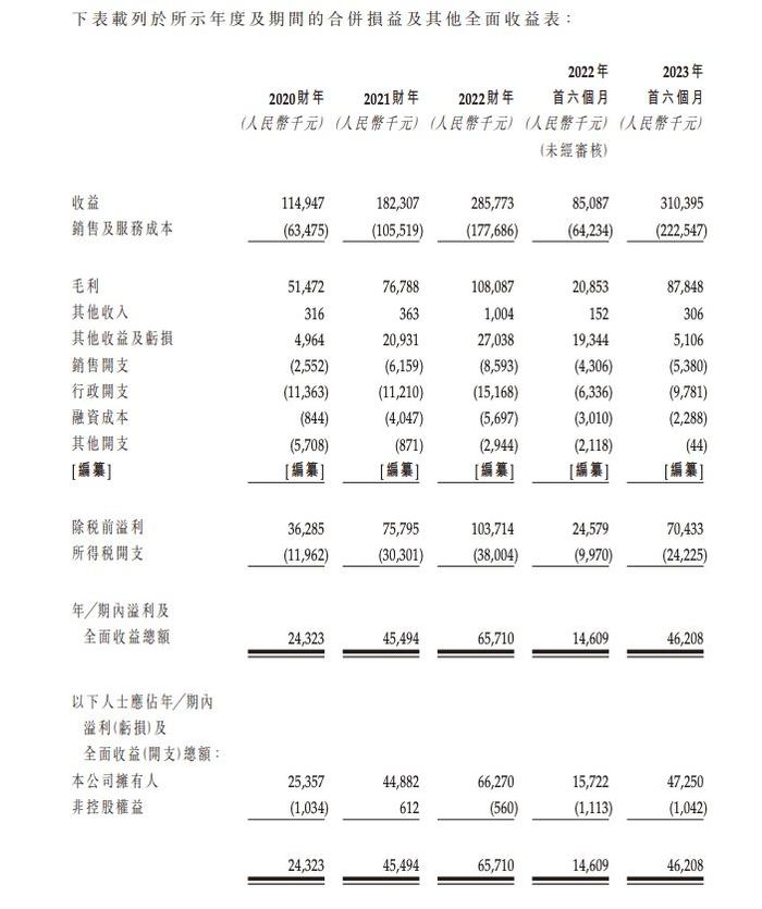 金涌投资(01328.HK)委任葛新为独立非执行董事-第2张图片-领航者区块链资讯站