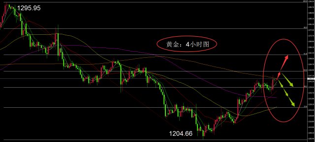 田洪良:主要货币短线操作指南 美指周四上涨在102.10之下遇阻-第1张图片-领航者区块链资讯站