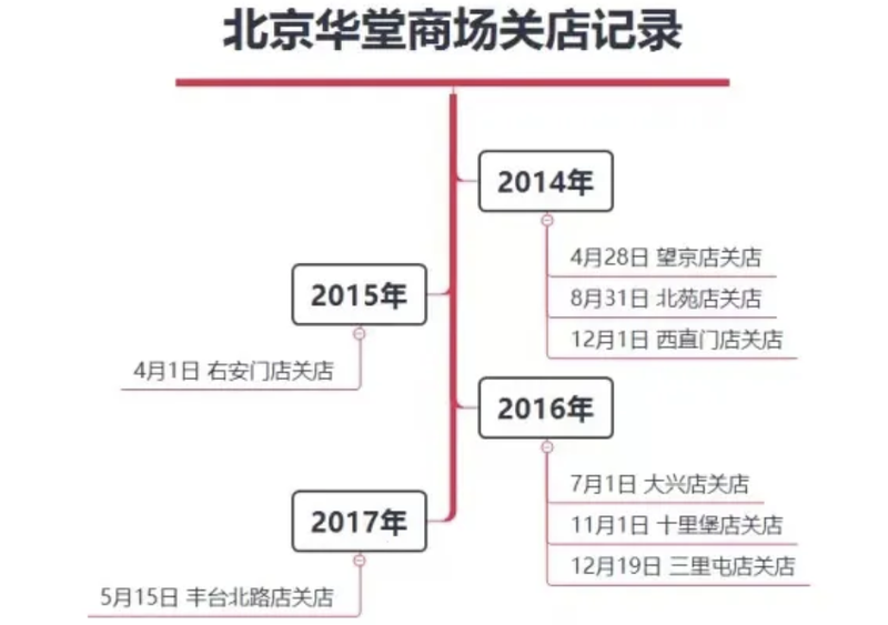 日本柒和伊控股将于今年年底前启动出售超市业务的流程-第1张图片-领航者区块链资讯站