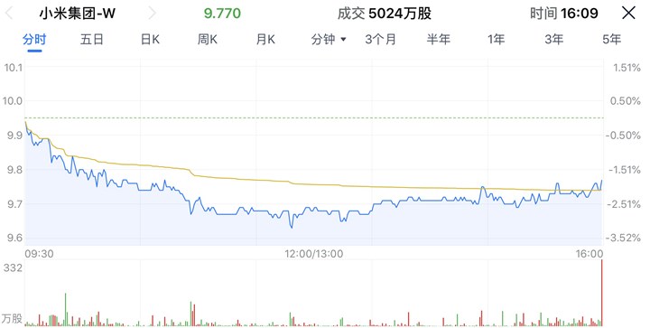 玄武云(02392.HK)10月4日耗资20.5万港元回购25.6万股-第2张图片-领航者区块链资讯站