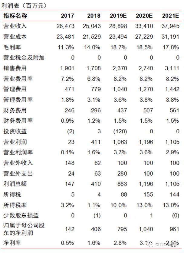 美股异动 | 晶科能源(JKS.US)涨超9% 6个交易日大涨近35% 海外市场稳定增长-第2张图片-领航者区块链资讯站