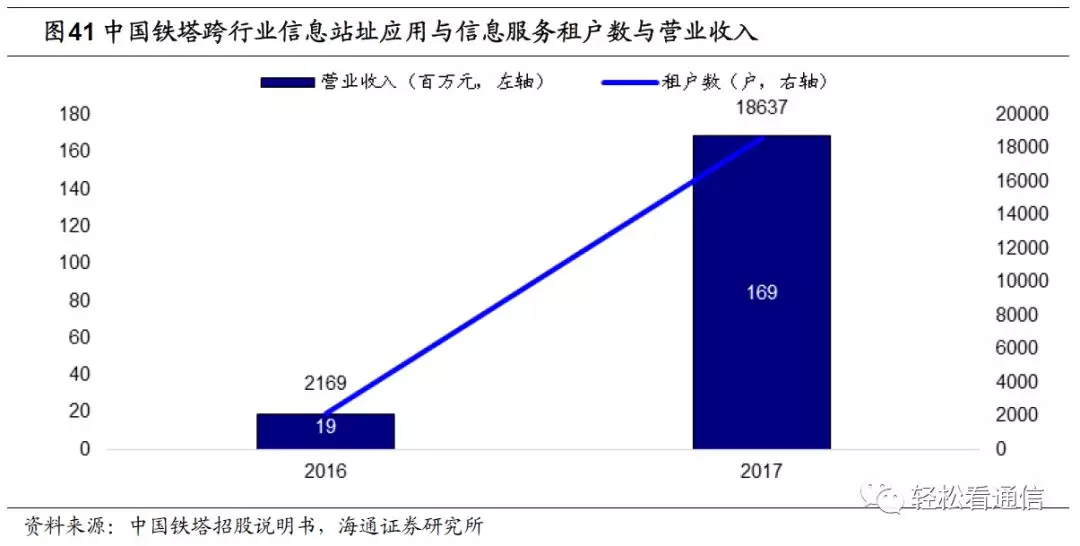 中国铁塔(00788.HK)将于10月18日举行董事会会议以审批前三季度业绩-第2张图片-领航者区块链资讯站