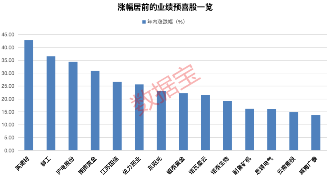 中资金融股集体飙升 9F涨超20%-第2张图片-领航者区块链资讯站