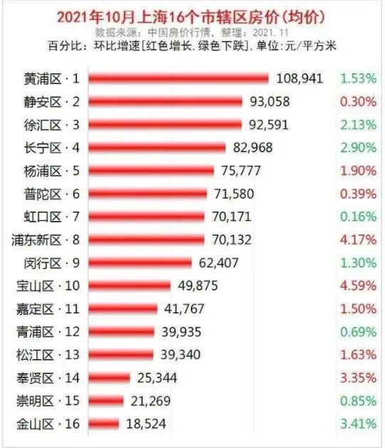 上海二手房市场被激活：有人直接跳价30万元，有人静待股市大涨推高房价-第1张图片-领航者区块链资讯站