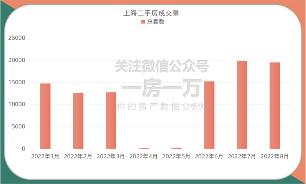 上海二手房市场被激活：有人直接跳价30万元，有人静待股市大涨推高房价-第2张图片-领航者区块链资讯站