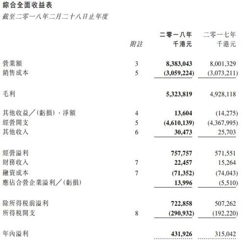 骏杰集团控股(08188)10月4日斥资14.1万港元回购40万股-第2张图片-领航者区块链资讯站