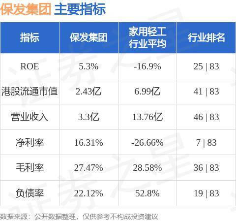 保发集团(03326.HK)10月4日耗资4.6万港元回购23.1万股-第1张图片-领航者区块链资讯站