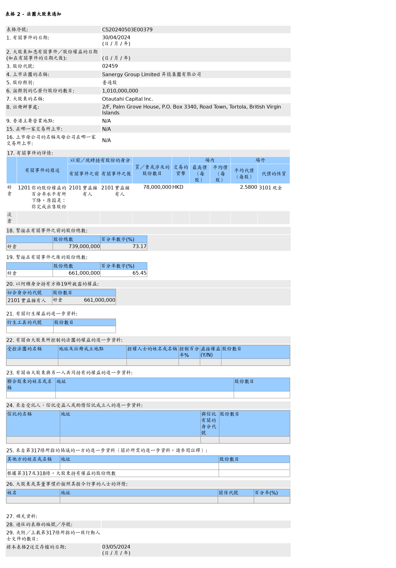 升能集团(02459.HK)委任Adriaan Johannes Basson为执行董事-第2张图片-领航者区块链资讯站