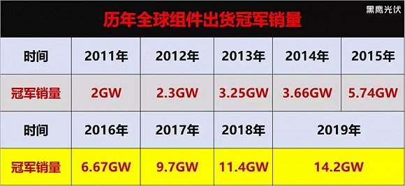 晶科能源涨超9% 6个交易日大涨近35% 海外市场稳定增长-第2张图片-领航者区块链资讯站