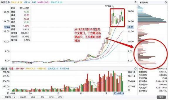 天弘科技盘中异动 快速拉升5.02%报54.06美元-第1张图片-领航者区块链资讯站