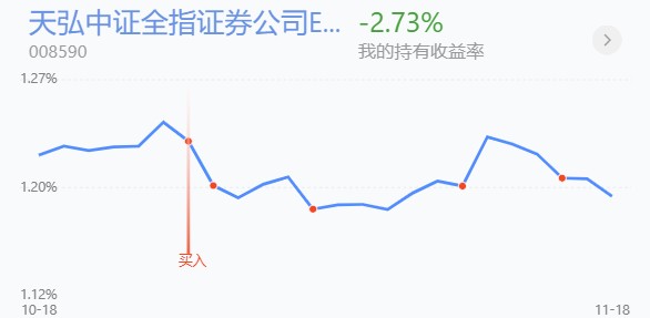 天弘科技盘中异动 快速拉升5.02%报54.06美元-第2张图片-领航者区块链资讯站