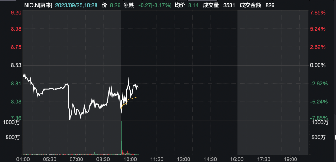 美股异动 | 闪送（FLX.US）开盘涨13.21% 触发熔断条件-第2张图片-领航者区块链资讯站