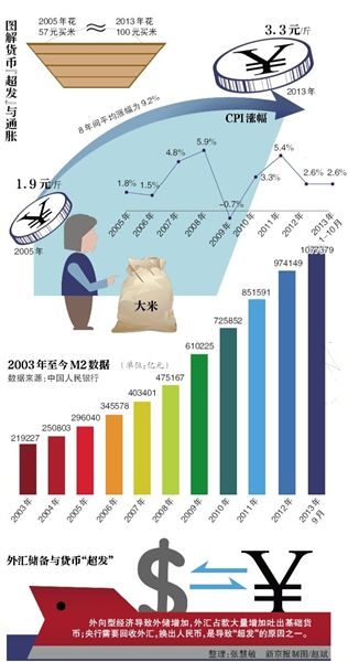 如何评估货币的实际购买力？这些评估方法有哪些局限性？-第2张图片-领航者区块链资讯站