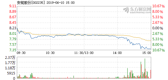 安奈特保险盘中异动 股价大跌7.80%-第1张图片-领航者区块链资讯站