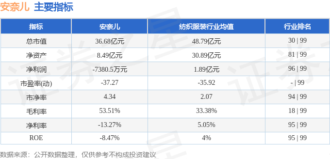 安奈特保险盘中异动 股价大跌7.80%-第2张图片-领航者区块链资讯站