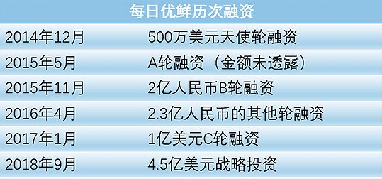 OpenAI CFO：1570亿美元估值，历史上最大规模融资，凭什么？-第1张图片-领航者区块链资讯站