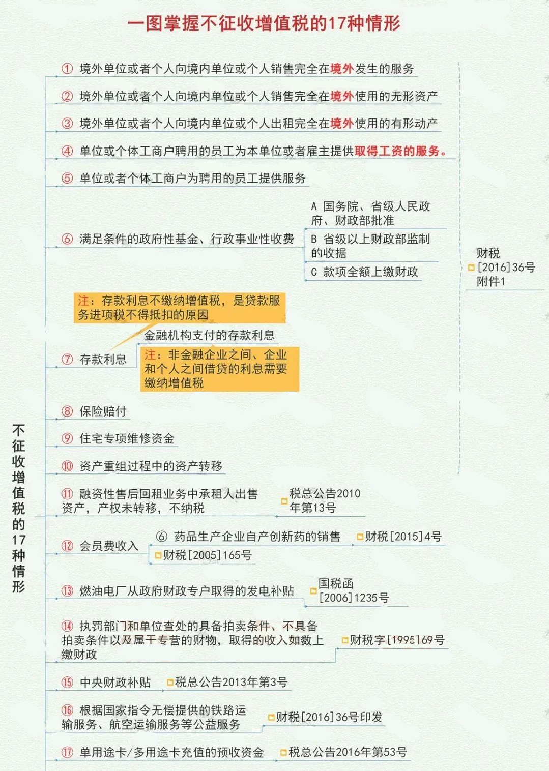 如何进行期货交易的增值税缴纳？这些缴纳流程有什么注意事项？-第2张图片-领航者区块链资讯站