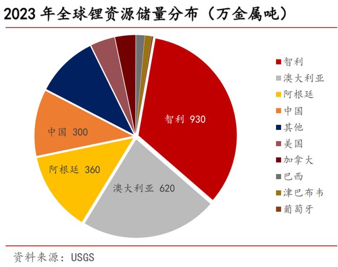 力拓洽谈收购锂矿企业Arcadium Lithium 估值或在40亿-60亿美元-第2张图片-领航者区块链资讯站