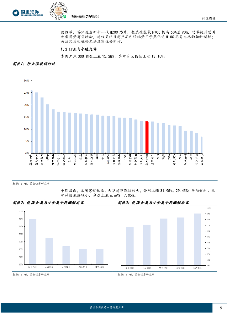 稀土＆小金属周报：钼钢招年内新高、稀土成交放量 继续看多锡涨价-第1张图片-领航者区块链资讯站