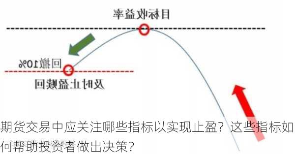 如何计算期货的止损价？止损价计算对交易策略有何影响？-第1张图片-领航者区块链资讯站