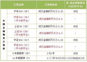 如何计算期货的止损价？止损价计算对交易策略有何影响？-第2张图片-领航者区块链资讯站