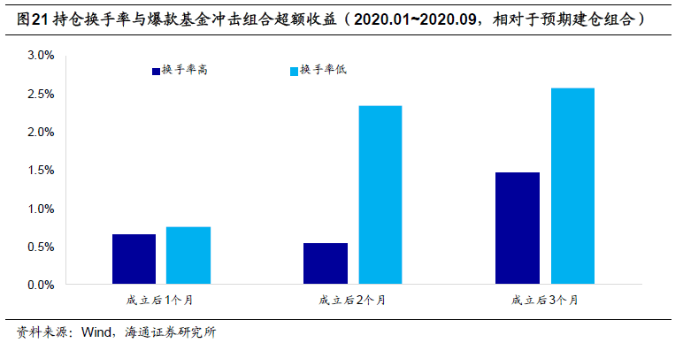 如何评估投资规模的合理性？这些规模在投资组合管理中的影响如何？-第2张图片-领航者区块链资讯站