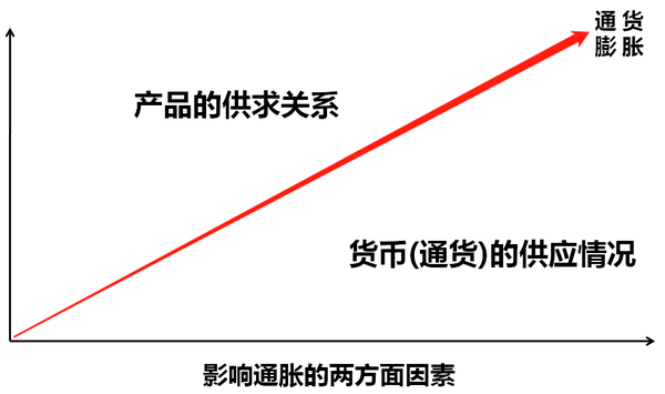 通货膨胀作为经济现象？其影响和应对策略如何？这种通胀如何影响货币价值和消费者购买力？-第2张图片-领航者区块链资讯站