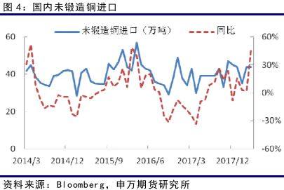 如何分析铜期货的行情？这种分析方法对投资决策有何影响？-第1张图片-领航者区块链资讯站