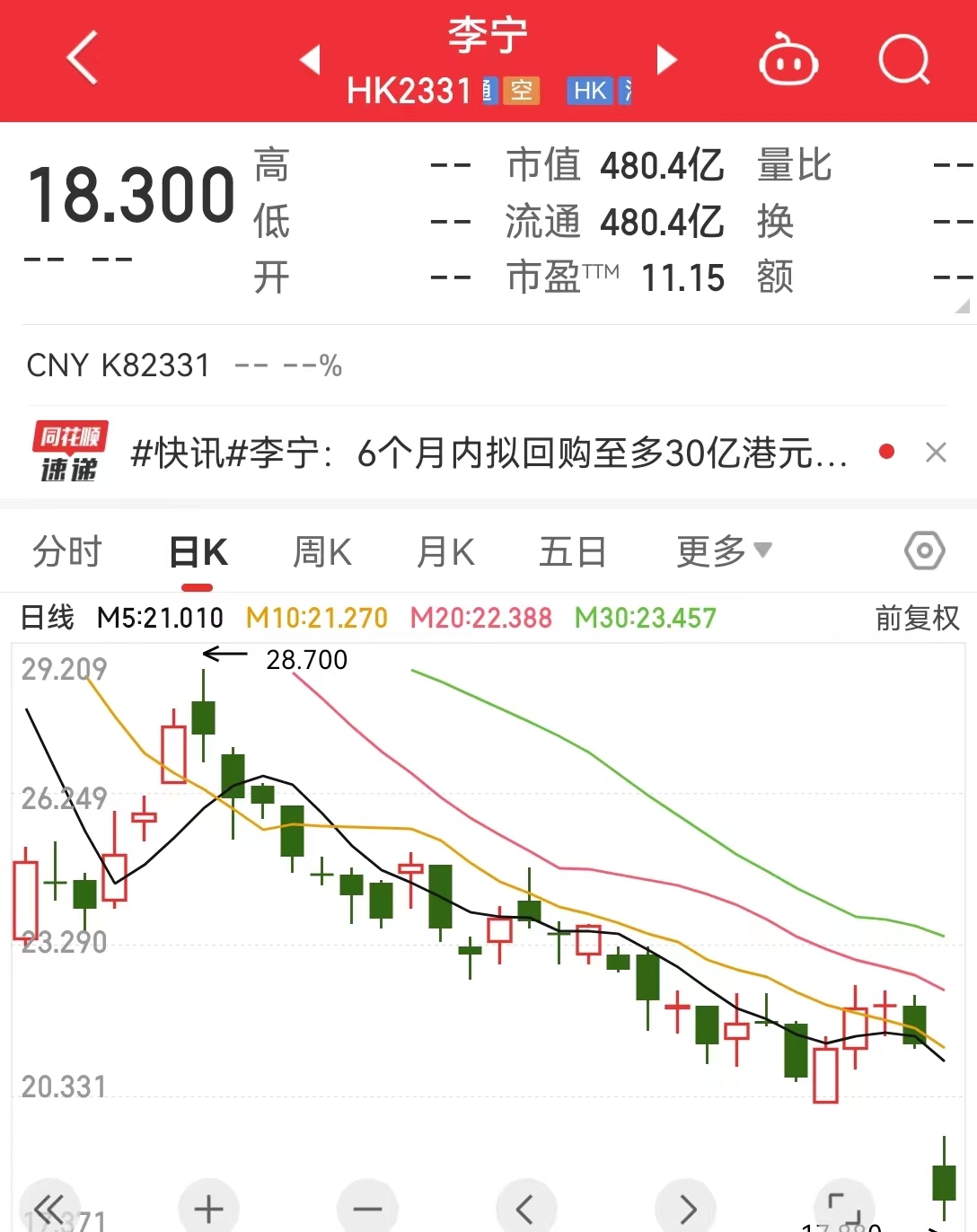 四环医药：拟 12 个月内购回不超 5 亿港元股份-第1张图片-领航者区块链资讯站