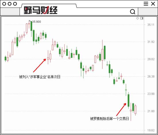 四环医药：拟 12 个月内购回不超 5 亿港元股份-第2张图片-领航者区块链资讯站