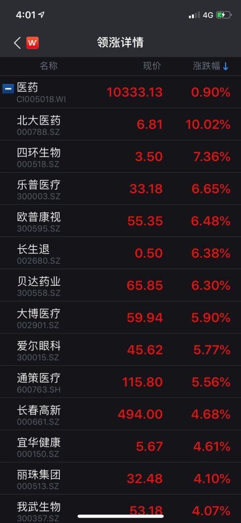 四环医药：12 个月内拟购回不超 5 亿港元股份-第2张图片-领航者区块链资讯站