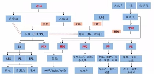 如何进行化工期货的交易操作？这些操作对市场分析有何帮助？-第1张图片-领航者区块链资讯站