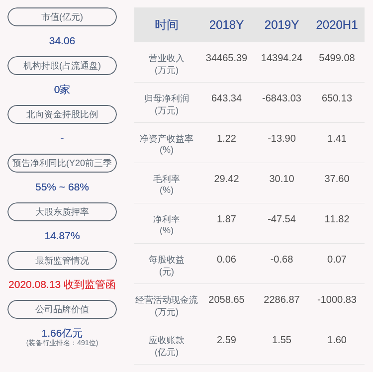 数科集团（02350）：配售协议 10 月 6 日失效-第1张图片-领航者区块链资讯站