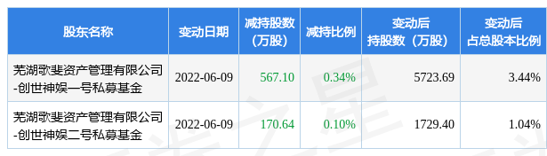 数科集团（02350）：配售协议 10 月 6 日失效-第2张图片-领航者区块链资讯站