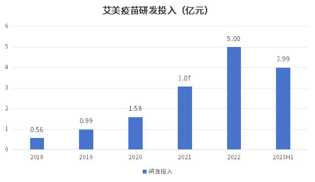 艾美疫苗(06660.HK)：迭代无血清狂犬病疫苗临床III期数据揭盲达到临床预设目标，免疫原性和安全性良好-第2张图片-领航者区块链资讯站