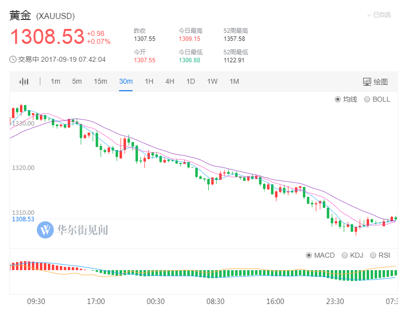 中国股票和基金海外全线走高 “黄金周”至少上涨11%-第2张图片-领航者区块链资讯站