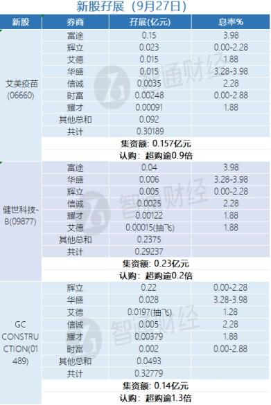 艾美疫苗(06660)：迭代无血清狂犬病疫苗临床III期数据揭盲达到临床预设目标 免疫原性和安全性良好-第1张图片-领航者区块链资讯站