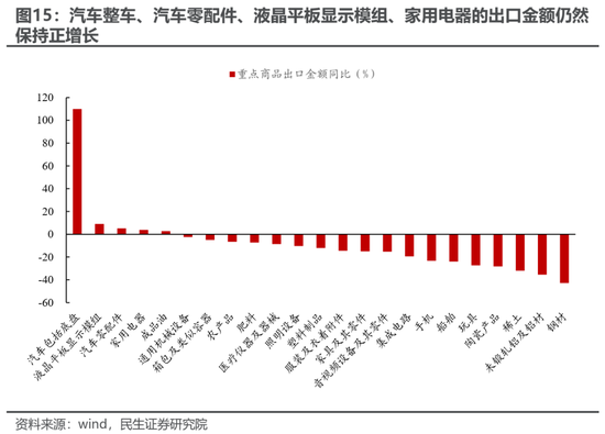 招商证券策略首席：当美国制造业订单转为负增长 沪深300往往都迎来一轮比较大的行情-第1张图片-领航者区块链资讯站