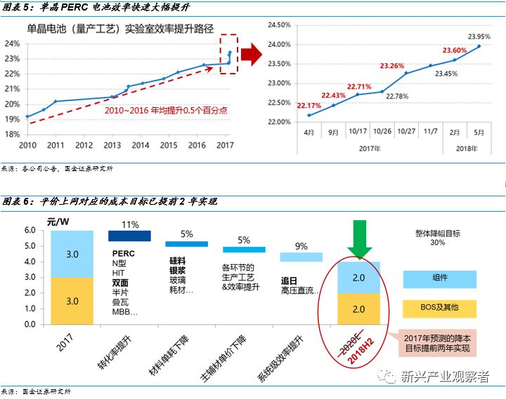 招商证券策略首席：当美国制造业订单转为负增长 沪深300往往都迎来一轮比较大的行情-第2张图片-领航者区块链资讯站