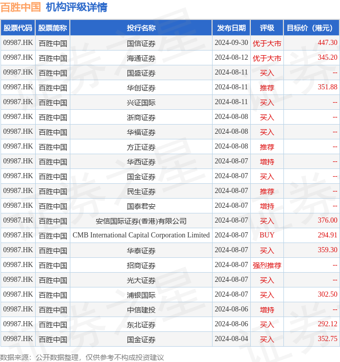 百胜中国：斥资约 240 万美元回购股份 4.79 万股-第2张图片-领航者区块链资讯站