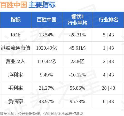 百胜中国：斥资约 363 万美元回购股份 ：回购潮-第2张图片-领航者区块链资讯站