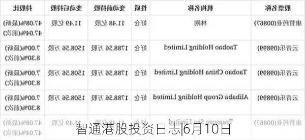 智通港股投资日志|10月7日-第1张图片-领航者区块链资讯站